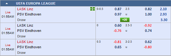 Nhận định bóng đá LASK Linz vs PSV Eindhoven, 00h55 ngày 08/11: Europa League