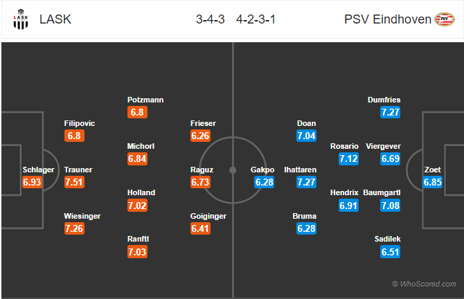 Nhận định bóng đá LASK Linz vs PSV Eindhoven, 00h55 ngày 08/11: Europa League