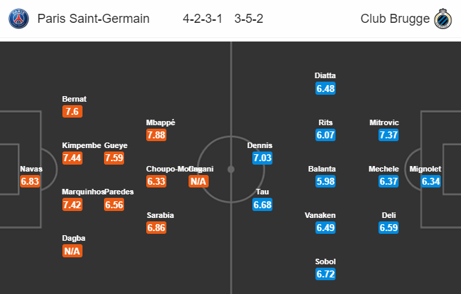 Nhận định bóng đá PSG vs Club Brugge, 03h00 ngày 7/11: UEFA Champions League