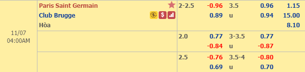 Nhận định bóng đá PSG vs Club Brugge, 03h00 ngày 7/11: UEFA Champions League
