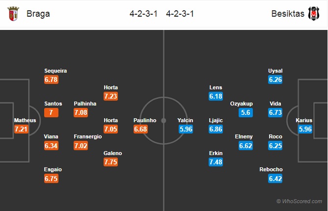 Nhận định Braga vs Besiktas