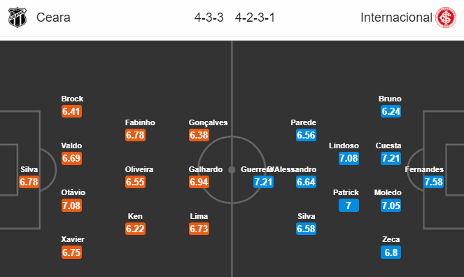 Nhận định bóng đá Ceara vs Internacional, 05h30 ngày 8/11: VĐQG Brazil