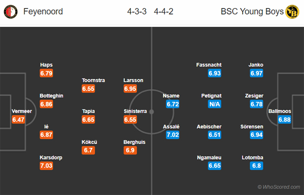 Nhận định Feyenoord vs Young Boys, 03h00 ngày 08/11