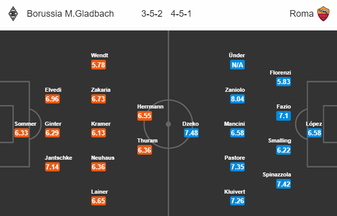 Nhận định bóng đá Gladbach vs AS Roma, 03h00 ngày 8/11: Europa League