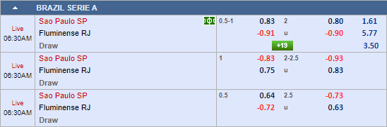 Nhận định bóng đá Sao Paulo vs Fluminense, 05h30 ngày 08/11: VĐQG Brazil