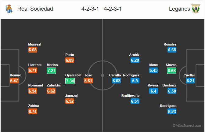 Nhận định bóng đá Sociedad vs Leganes, 03h00 ngày 09/11: VĐQG Tây Ban Nha