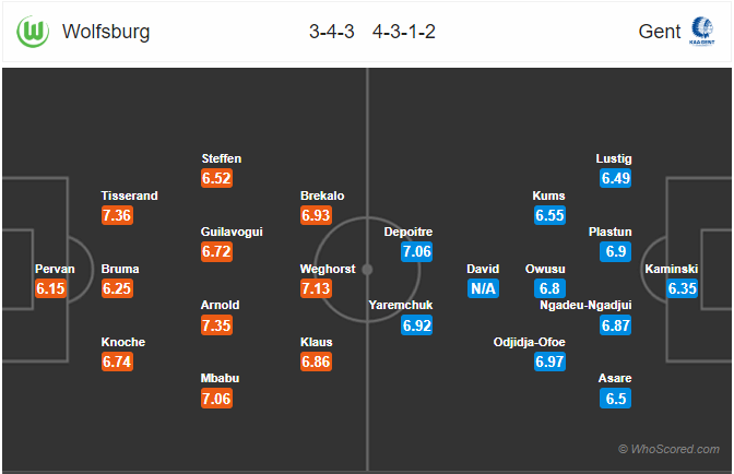 Nhận định bóng đá Wolfsburg vs Gent, 03h00 ngày 08/11: Europa League