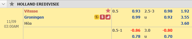 Nhận định bóng đá Vitesse vs Groningen, 02h00 ngày 9/11: VĐQG Hà Lan