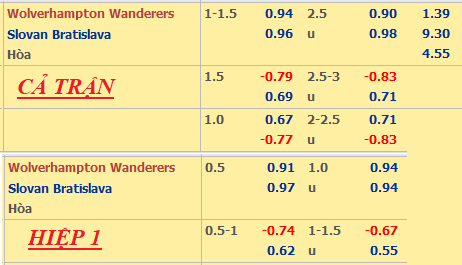 Wolves-vs-Slovan