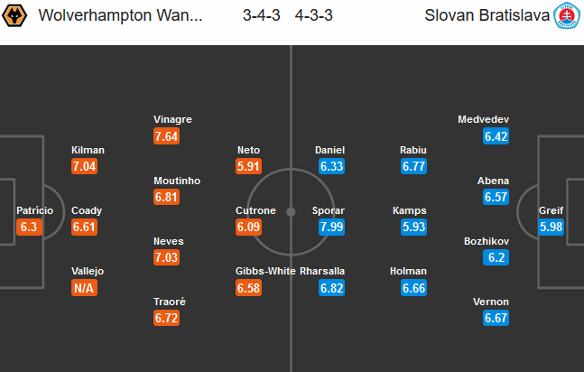 Wolves-vs-Slovan