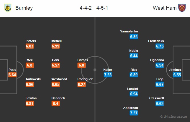 Nhận định Burnley vs West Ham