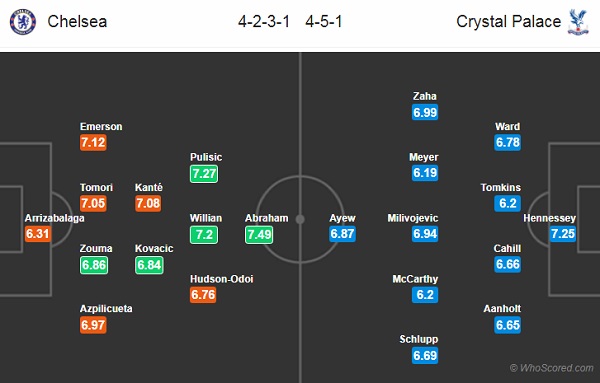 Nhận định Chelsea vs Crystal Palace, 19h30 ngày 09/11