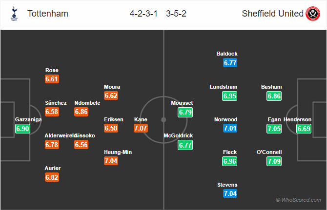 Nhận định bóng đá Tottenham vs Sheffield Utd, 22h00 ngày 09/11: Ngoại Hạng Anh