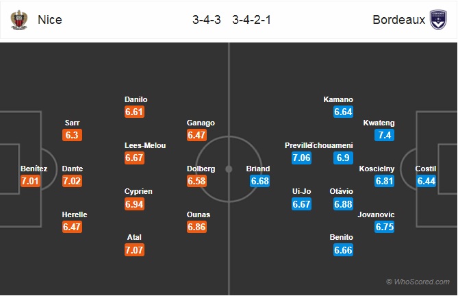 Soi kèo bóng đá Nice vs Bordeaux