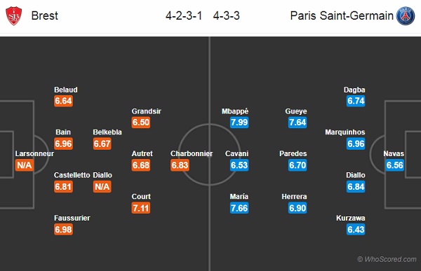 Nhận định Brest vs PSG, 23h30 ngày 09/11