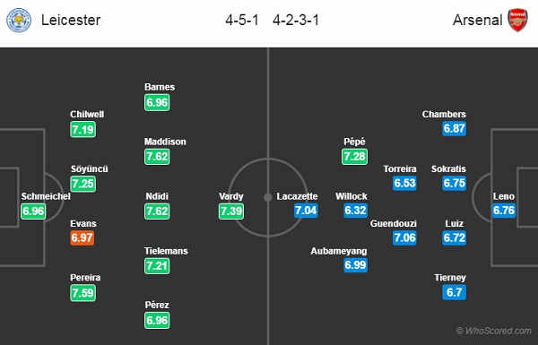 Nhận định Leicester vs Arsenal, 00h30 ngày 10/11