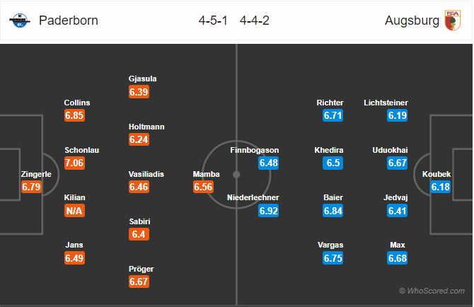 Nhận định bóng đá Paderborn vs Augsburg, 21h30 ngày 09/11: VĐQG Đức