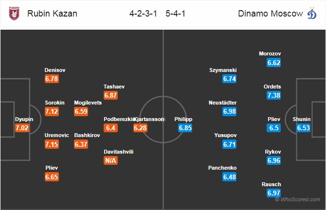 Nhận định Rubin Kazan vs Dinamo Moscow