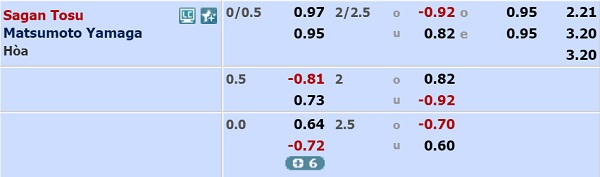 Nhận định Sagan Tosu vs Matsumoto Yamaga, 13h00 ngày 10/11