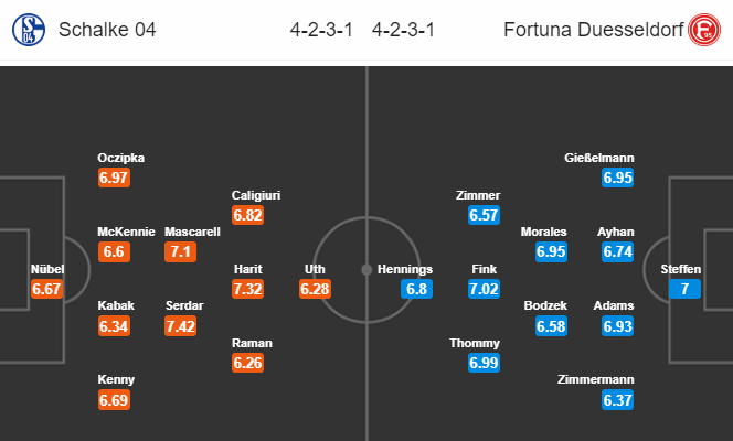 Nhận định bóng đá Schalke vs Dusseldorf, 21h30 ngày 9/11: VĐQG Đức