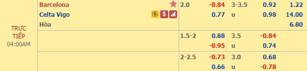 Nhận định Barcelona vs Celta Vigo, 03h00 ngày 10/11: VĐQG Tây Ban Nha