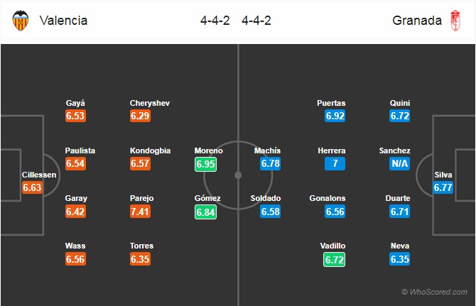 Nhận định Valencia vs Granada