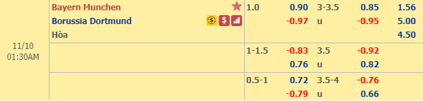 Nhận định bóng đá Bayern Munich vs Dortmund, 00h30 ngày 10/11: VĐQG Đức