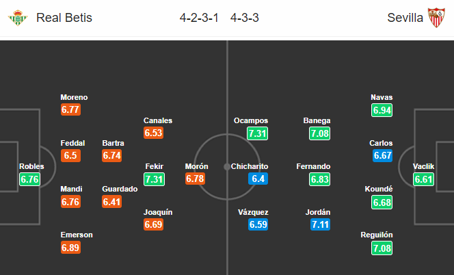 Nhận định bóng đá Betis vs Sevilla, 03h00 ngày 11/11: VĐQG Tây Ban Nha