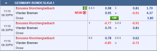 Nhận định bóng đá Gladbach vs Bremen, 19h30 ngày 10/11: VĐQG Đức