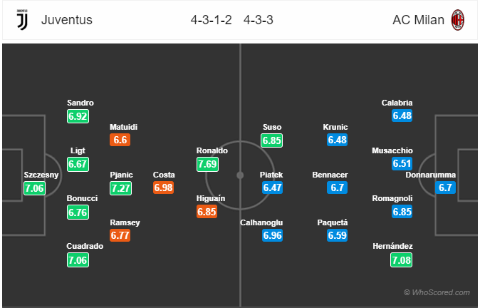 Nhận định bóng đá Juventus vs AC Milan, 02h45 ngày 11/11: VĐQG Italia