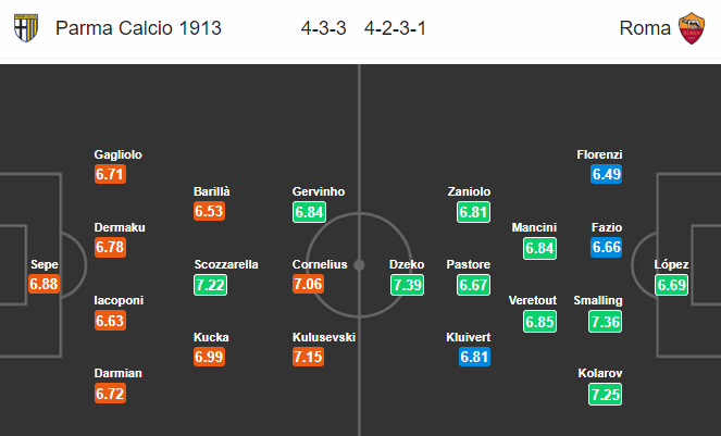 Nhận định bóng đá Parma vs AS Roma, 00h00 ngày 11/11: VĐQG Italia