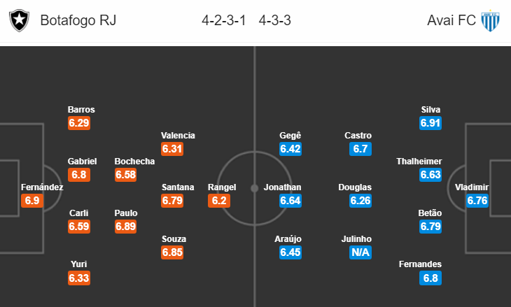 Nhận định bóng đá Botafogo RJ vs Avai, 06h00 ngày 12/11: VĐQG Brazil