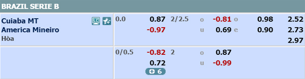 Nhận định Cuiaba vs America Mineiro, 08h00 ngày 12/11