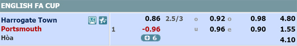 Nhận định Harrogate Town vs Portsmouth, 02h45 ngày 12/11