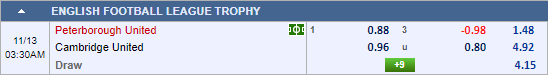 Nhận định bóng đá Peterborough vs Cambridge Utd, 02h30 ngày 13/11: EFL Trophy