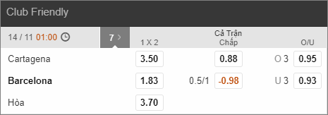 Nhận định bóng đá Cartagena vs Barcelona, 01h00 ngày 14/11: Giao hữu CLB