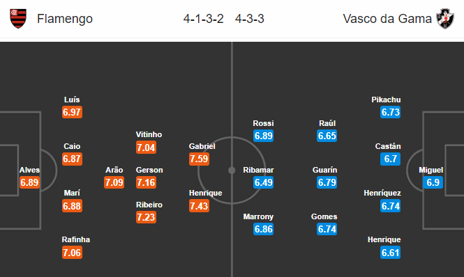 Nhận định bóng đá Flamengo vs Vasco da Gama, 07h30 ngày 14/11: VĐQG Brazil