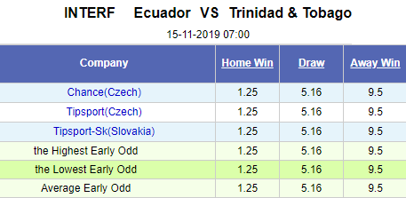 Nhận định bóng đá Ecuador vs Trinidad, 07h00 ngày 15/11: Giao hữu quốc tế