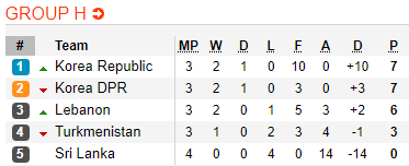 Nhận định bóng đá Turkmenistan vs Triều Tiên, 18h00 ngày 14/11: Vòng loại World Cup