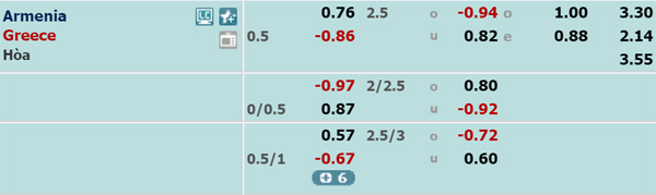 Nhận định Armenia vs Hy Lạp, 00h00 ngày 16/11
