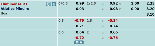 Nhận định Fluminense vs Atletico Mineiro, 05h00 ngày 17/11