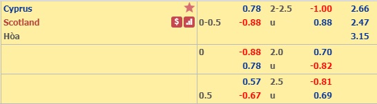 Nhận định Síp vs Scotland