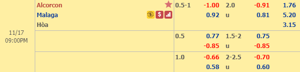 Nhận định bóng đá Alcorcon vs Malaga, 20h00 ngày 17/11: Hạng 2 Tây Ban Nha