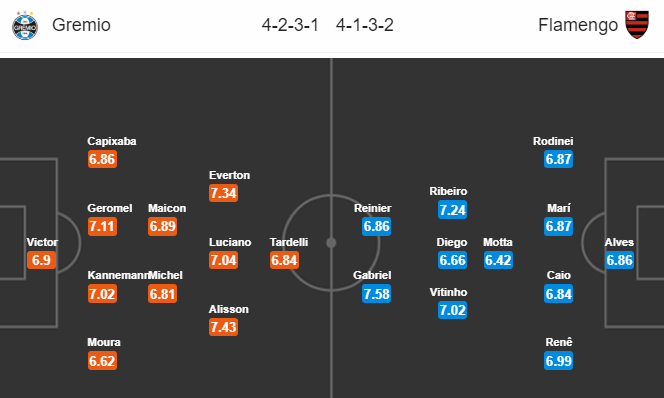 Nhận định bóng đá Gremio vs Flamengo, 02h00 ngày 18/11: VĐQG Brazil