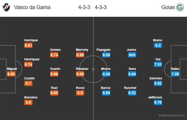 Nhận định Vasco da Gama vs Goias, 05h30 ngày 19/11