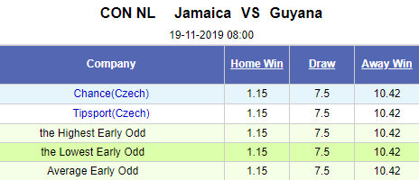 Nhận định bóng đá Jamaica vs Guyana, 08h00 ngày 19/11: CONCACAF Nations League