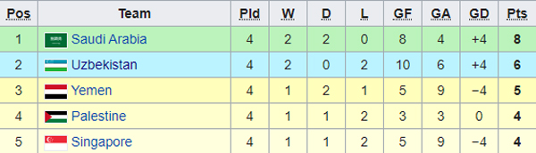 Nhận định Yemen vs Singapore, 22h00 ngày 19/11