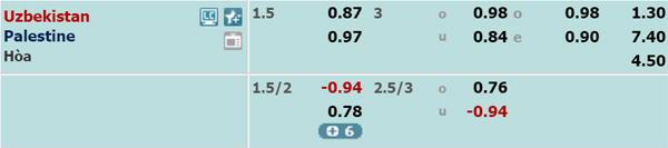 Nhận định Uzbekistan vs Palestine, 19h00 ngày 19/11