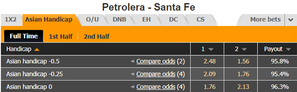 Nhận định Allianza Petroleza vs Santa Fe, 06h20 ngày 21/11