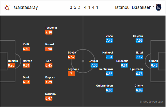 Nhận định bóng đá Galatasaray vs Istanbul BB, 00h30 ngày 23/11: VĐQG Thổ Nhĩ Kỳ